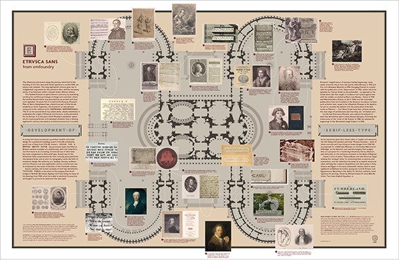 Development of Serif-less Type' timeline broadsheet